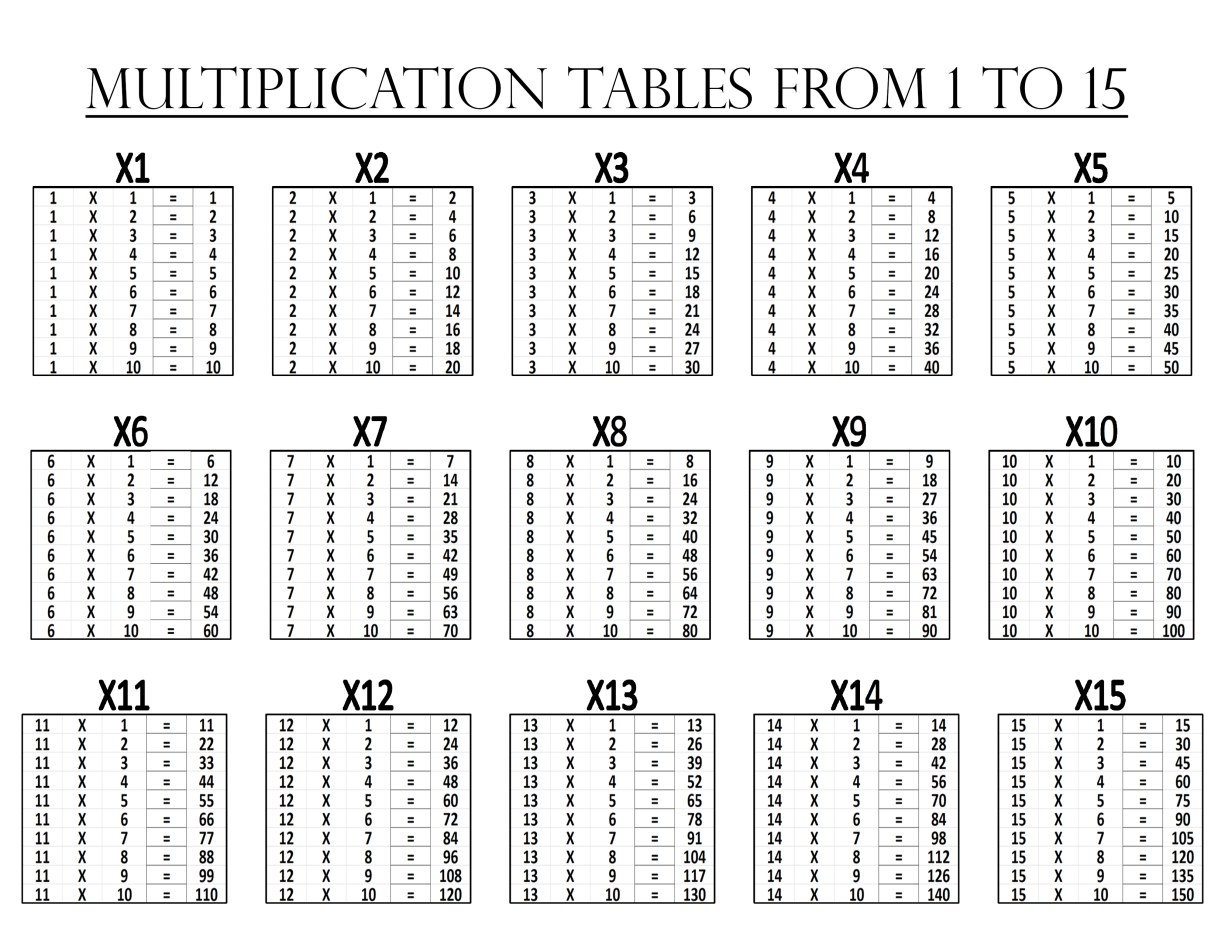 Free Printable Multiplication Tables from 1 to 15 – Print 1 Free: Print ...