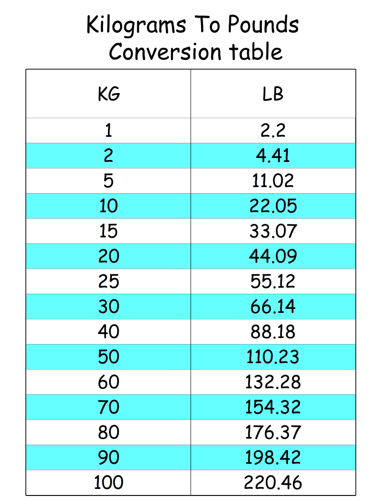 Your Handy Weight Conversion Chart kg to lb Printable for Free – Print ...