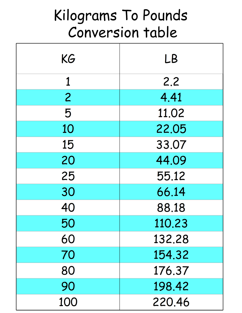 Your Handy Weight Conversion Chart kg to lb Printable for Free – Print ...