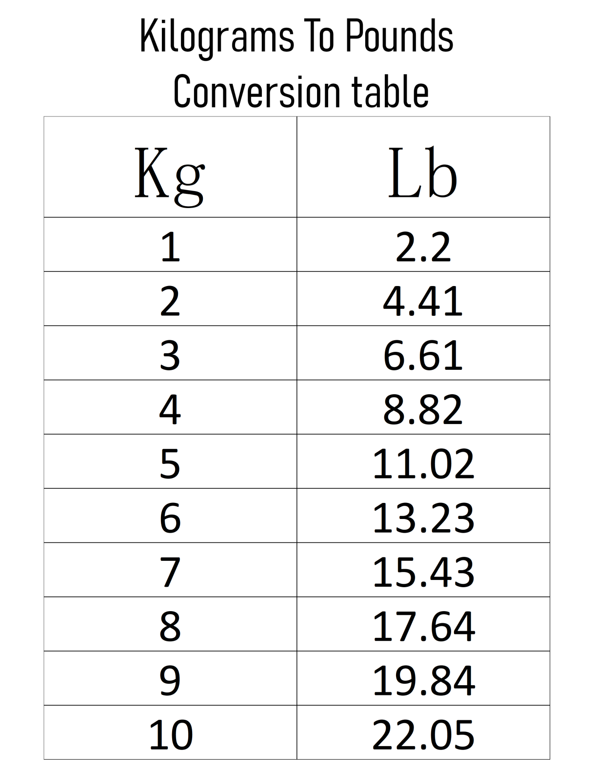 Your Handy Weight Conversion Chart kg to lb Printable for Free – Print