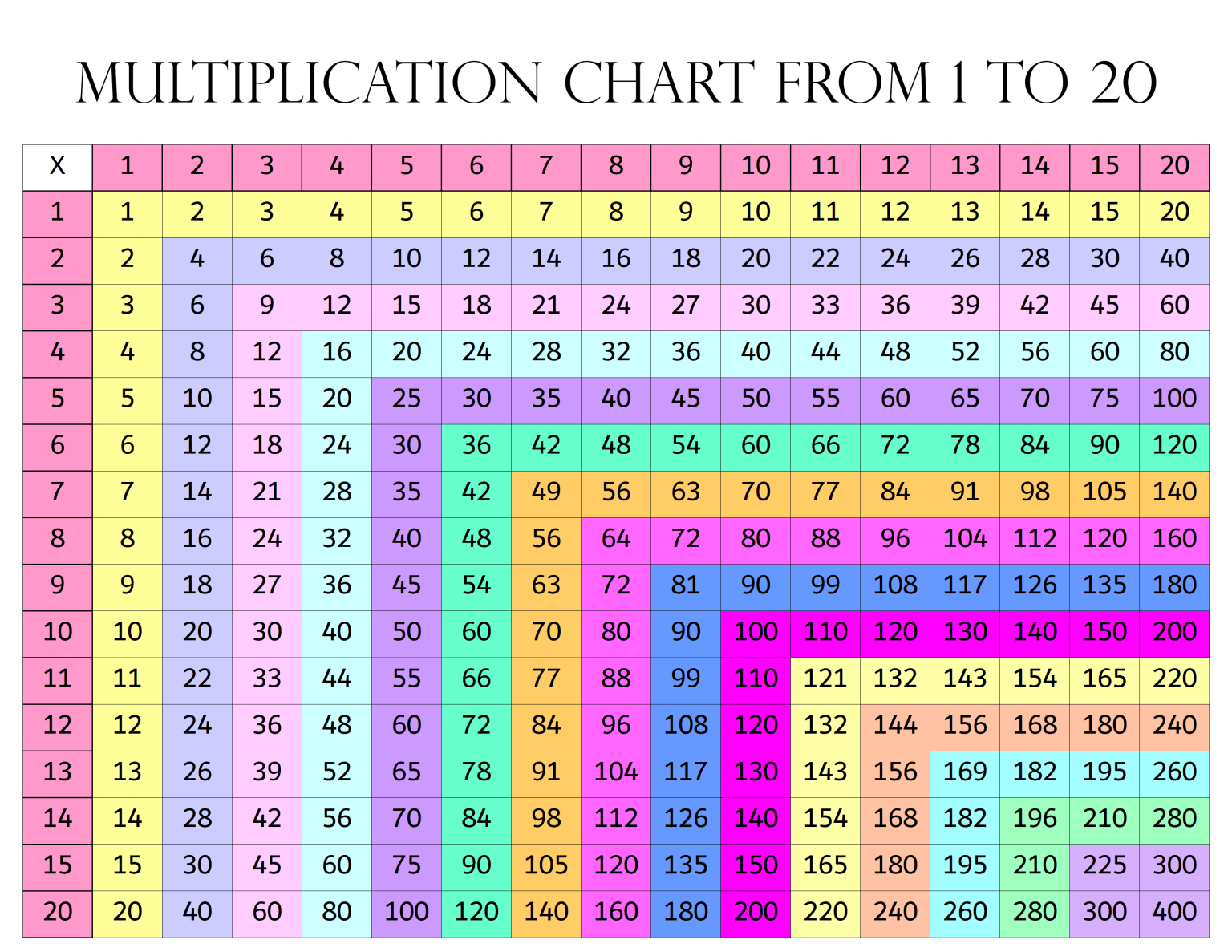 Free Printable Multiplication Tables from 1 to 20 – Print 1 Free: Print ...